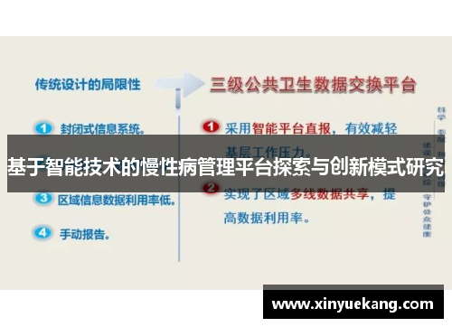 基于智能技术的慢性病管理平台探索与创新模式研究 基于智能技术的慢性病管理平台探索与创新模式研究